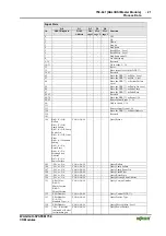 Предварительный просмотр 21 страницы WAGO I/O SYSTEM 750 750-641 Manual