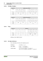 Предварительный просмотр 68 страницы WAGO I/O SYSTEM 750 750-833 Manual