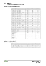 Предварительный просмотр 152 страницы WAGO I/O SYSTEM 750 750-833 Manual