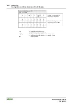 Предварительный просмотр 184 страницы WAGO I/O SYSTEM 750 750-833 Manual