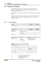 Предварительный просмотр 192 страницы WAGO I/O SYSTEM 750 750-833 Manual