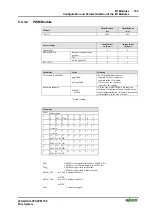 Предварительный просмотр 193 страницы WAGO I/O SYSTEM 750 750-833 Manual