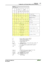 Предварительный просмотр 205 страницы WAGO I/O SYSTEM 750 750-833 Manual