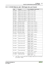 Предварительный просмотр 211 страницы WAGO I/O SYSTEM 750 750-833 Manual