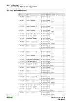 Предварительный просмотр 218 страницы WAGO I/O SYSTEM 750 750-833 Manual