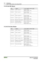 Предварительный просмотр 224 страницы WAGO I/O SYSTEM 750 750-833 Manual