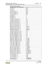 Предварительный просмотр 107 страницы WAGO I/O System 750 XTR 750-495/040-010 Manual