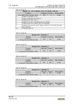 Предварительный просмотр 118 страницы WAGO I/O System 750 XTR 750-495/040-010 Manual