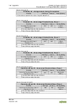 Предварительный просмотр 122 страницы WAGO I/O System 750 XTR 750-495/040-010 Manual