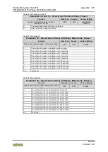 Предварительный просмотр 123 страницы WAGO I/O System 750 XTR 750-495/040-010 Manual