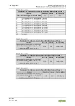 Предварительный просмотр 124 страницы WAGO I/O System 750 XTR 750-495/040-010 Manual