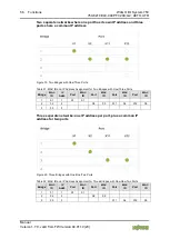 Предварительный просмотр 56 страницы WAGO I/O SYSTEM 750 Manual