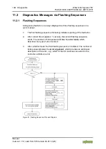 Предварительный просмотр 148 страницы WAGO I/O SYSTEM 750 Manual