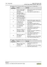 Предварительный просмотр 152 страницы WAGO I/O SYSTEM 750 Manual