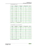 Preview for 185 page of WAGO I/O-SYSTEM 750 User'S Installation And Configuration