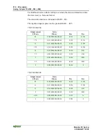 Preview for 220 page of WAGO I/O-SYSTEM 750 User'S Installation And Configuration