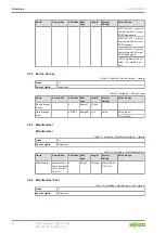 Preview for 18 page of WAGO I/O SYSTEM FIELD 765-2704/200-000 Product Manual