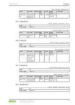 Preview for 19 page of WAGO I/O SYSTEM FIELD 765-2704/200-000 Product Manual