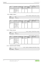 Preview for 20 page of WAGO I/O SYSTEM FIELD 765-2704/200-000 Product Manual