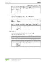 Preview for 21 page of WAGO I/O SYSTEM FIELD 765-2704/200-000 Product Manual