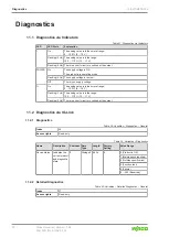 Preview for 30 page of WAGO I/O SYSTEM FIELD 765-2704/200-000 Product Manual