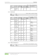 Preview for 31 page of WAGO I/O SYSTEM FIELD 765-2704/200-000 Product Manual