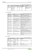 Preview for 32 page of WAGO I/O SYSTEM FIELD 765-2704/200-000 Product Manual