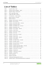 Preview for 40 page of WAGO I/O SYSTEM FIELD 765-2704/200-000 Product Manual