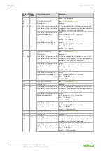 Предварительный просмотр 28 страницы WAGO TEchDocs 765-4501/0100-0000 Manual