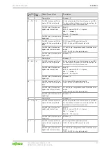 Предварительный просмотр 41 страницы WAGO TEchDocs 765-4501/0100-0000 Manual