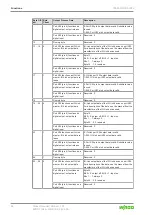 Предварительный просмотр 44 страницы WAGO TEchDocs 765-4501/0100-0000 Manual