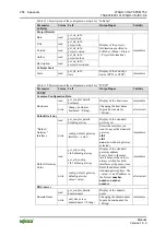 Предварительный просмотр 256 страницы WAGO WAGO-I/O-IPC-C6 Manual