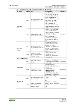 Предварительный просмотр 264 страницы WAGO WAGO-I/O-IPC-C6 Manual