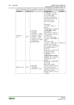 Предварительный просмотр 274 страницы WAGO WAGO-I/O-IPC-C6 Manual