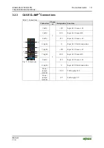 Предварительный просмотр 19 страницы WAGO WAGO-I/O-SYSTEM 750 750-481/003-000 Manual