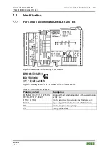 Предварительный просмотр 39 страницы WAGO WAGO-I/O-SYSTEM 750 750-481/003-000 Manual