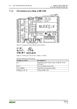 Предварительный просмотр 42 страницы WAGO WAGO-I/O-SYSTEM 750 750-481/003-000 Manual