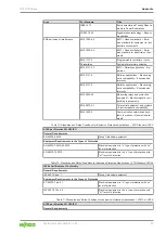 Предварительный просмотр 63 страницы WAGO WAGO-I/O-SYSTEM 750 XTR Series System Manual