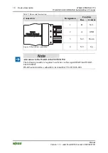 Preview for 18 page of WAGO WINSTA Sunblind Box Manual