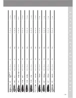 Preview for 119 page of Wahl 8467 Operating Instructions Manual