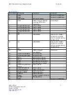 Preview for 7 page of Wahoo Fitness WF116 Hardware Integration Manual