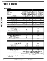 Preview for 10 page of Waiwela Paloma PHH-25RDVN Use And Care Manual