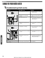 Preview for 24 page of Waiwela Paloma PHH-25RDVN Use And Care Manual