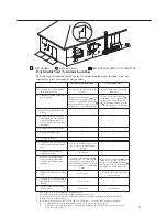 Preview for 11 page of Waiwela PH2-20R DVSN (Natural Gas) Use & Care Manual