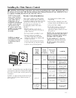 Предварительный просмотр 15 страницы Waiwela PH2-20R OFN (Natural Gas) Use & Care Manual