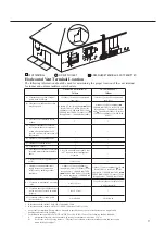 Preview for 9 page of Waiwela SCT150X Use & Care Manual