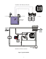 Предварительный просмотр 9 страницы Walchem WDP340 Instruction Manual