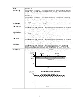 Предварительный просмотр 33 страницы Walchem WDP340 Instruction Manual