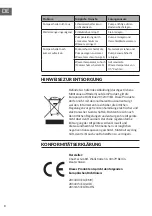 Предварительный просмотр 8 страницы Waldbeck 10033396 Manual