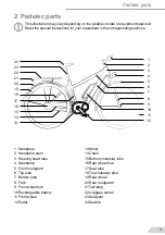 Preview for 3 page of WALDBIKE Sorbus City SUV Quick Manual